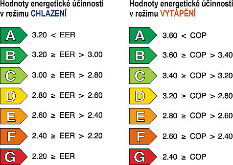 Hodnoty